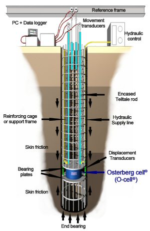O-cell Schematic